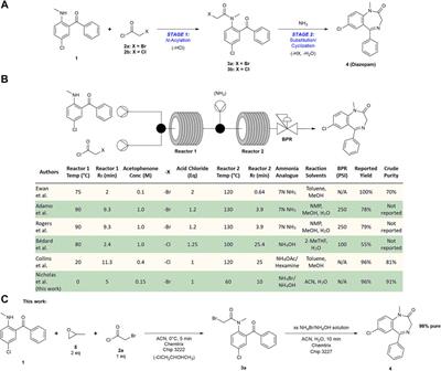 Development of an Efficient, High Purity Continuous Flow Synthesis of Diazepam